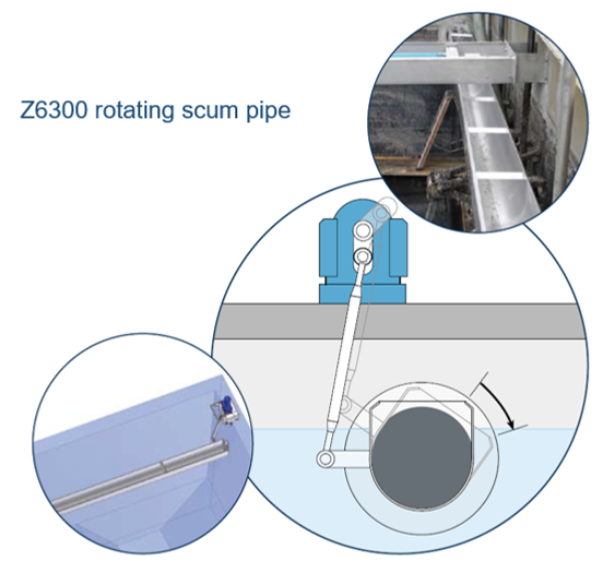 Z6300-tilting-scum-pipe.png