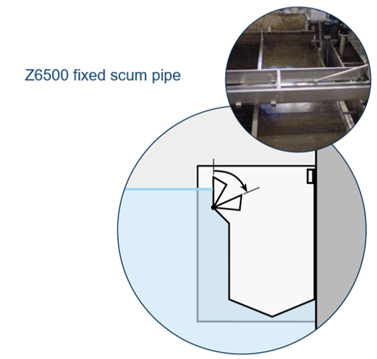 Z6500-fixed-scum-pipe.png