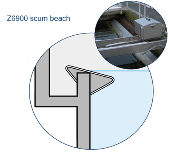 Z6900-scum-beach.png